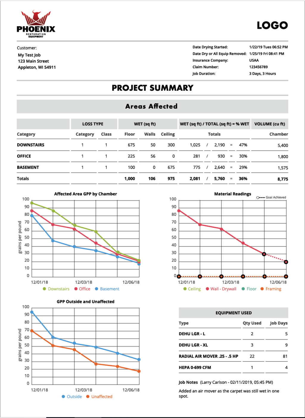 DryLINK Drying Reports – DryLINK